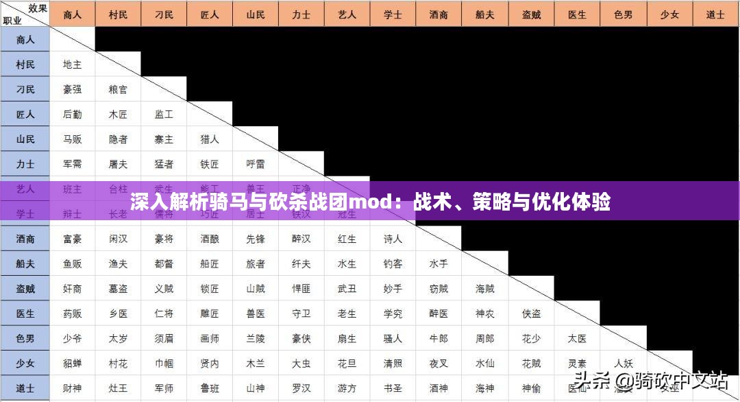 深入解析骑马与砍杀战团mod：战术、策略与优化体验