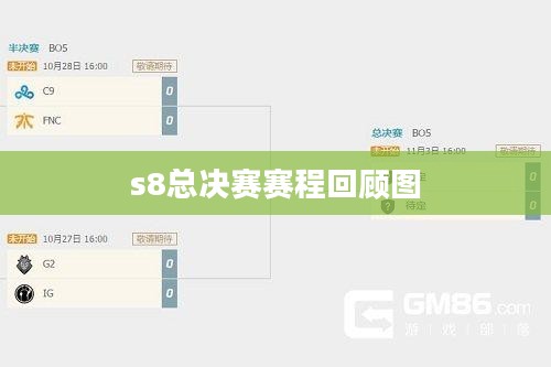 S8总决赛赛程安排及精彩对决解析