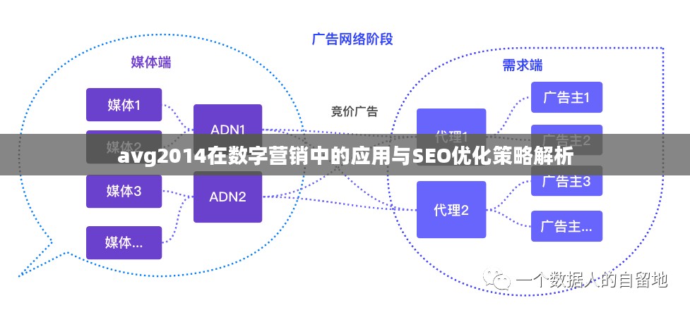 avg2014在数字营销中的应用与SEO优化策略解析