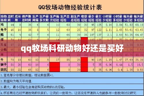 QQ牧场科研动物的作用与高效利用策略解析