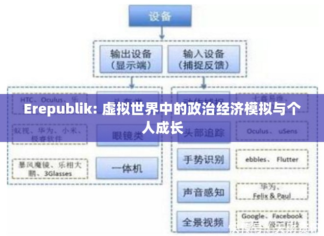 Erepublik: 虚拟世界中的政治经济模拟与个人成长