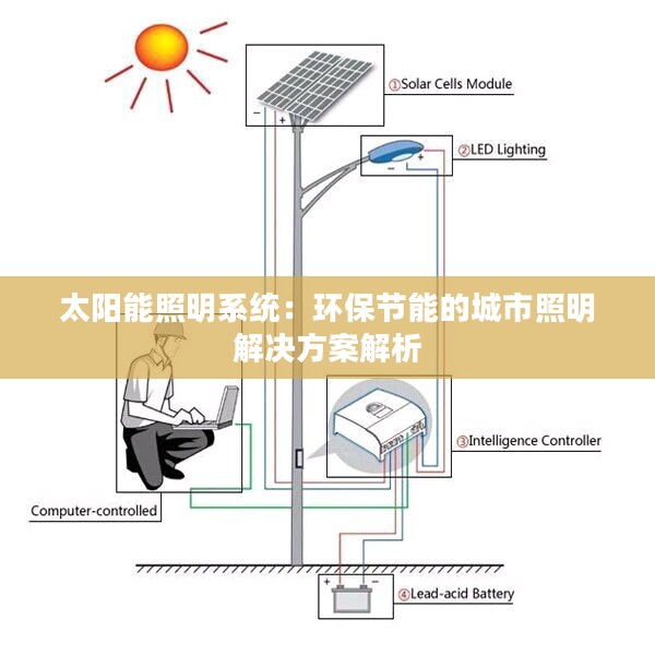 太阳能照明系统：环保节能的城市照明解决方案解析