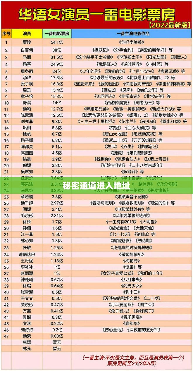 秘密通道进入地址