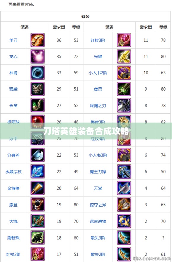刀塔英雄装备选择与搭配策略解析