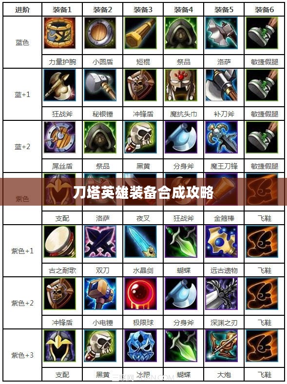刀塔英雄装备选择与搭配策略解析