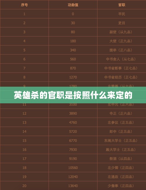 英雄杀升官职技巧与策略全面解析