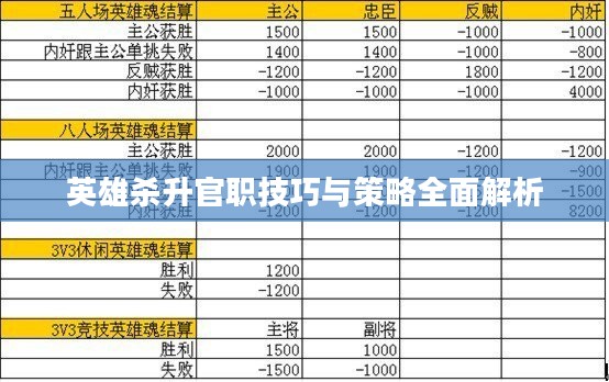 英雄杀升官职技巧与策略全面解析