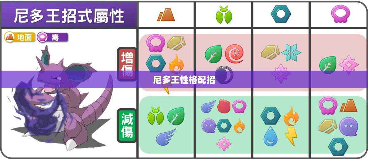 尼多王策略深度解析与实践应用
