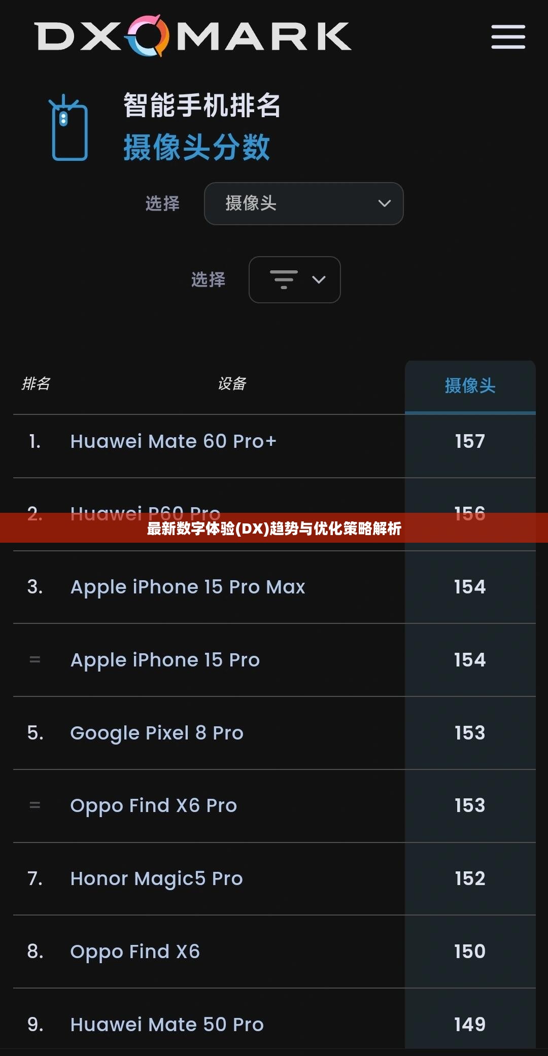 最新数字体验(DX)趋势与优化策略解析