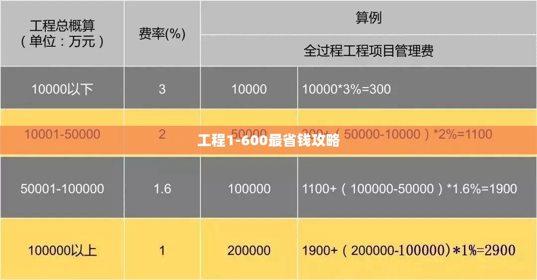 工程1-600项目管理策略与最佳实践解析
