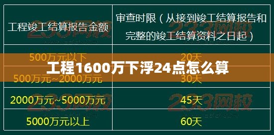 工程1-600项目管理策略与最佳实践解析