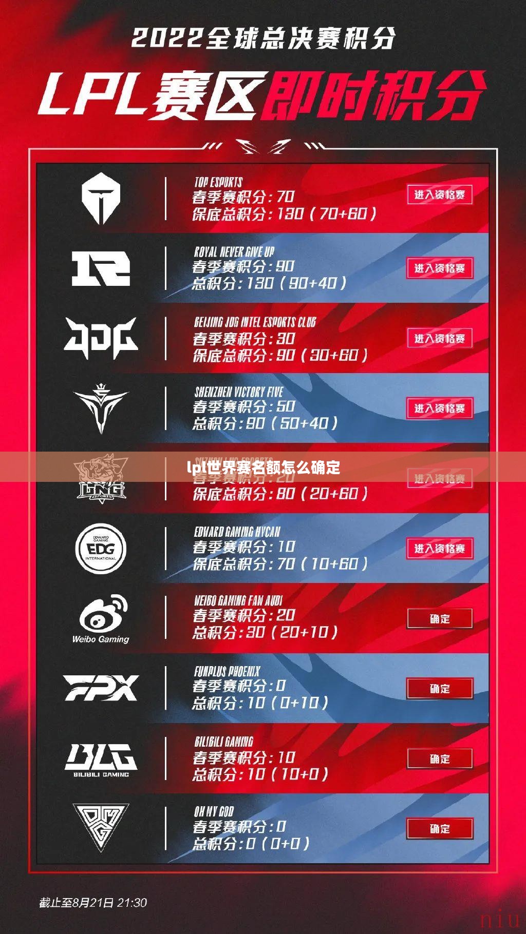 LPL世界赛名额分配规则与队伍竞争解析