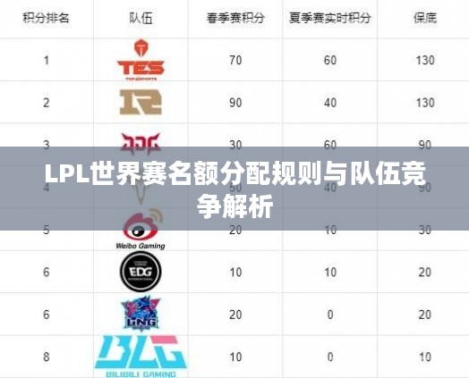 LPL世界赛名额分配规则与队伍竞争解析
