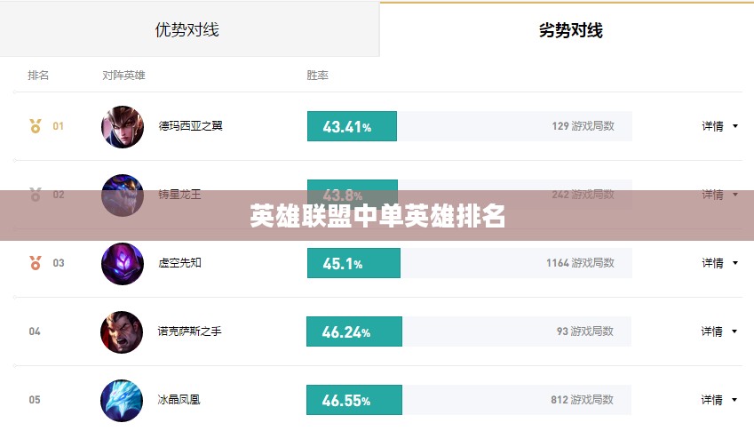 2023年中单英雄实力排名及分析