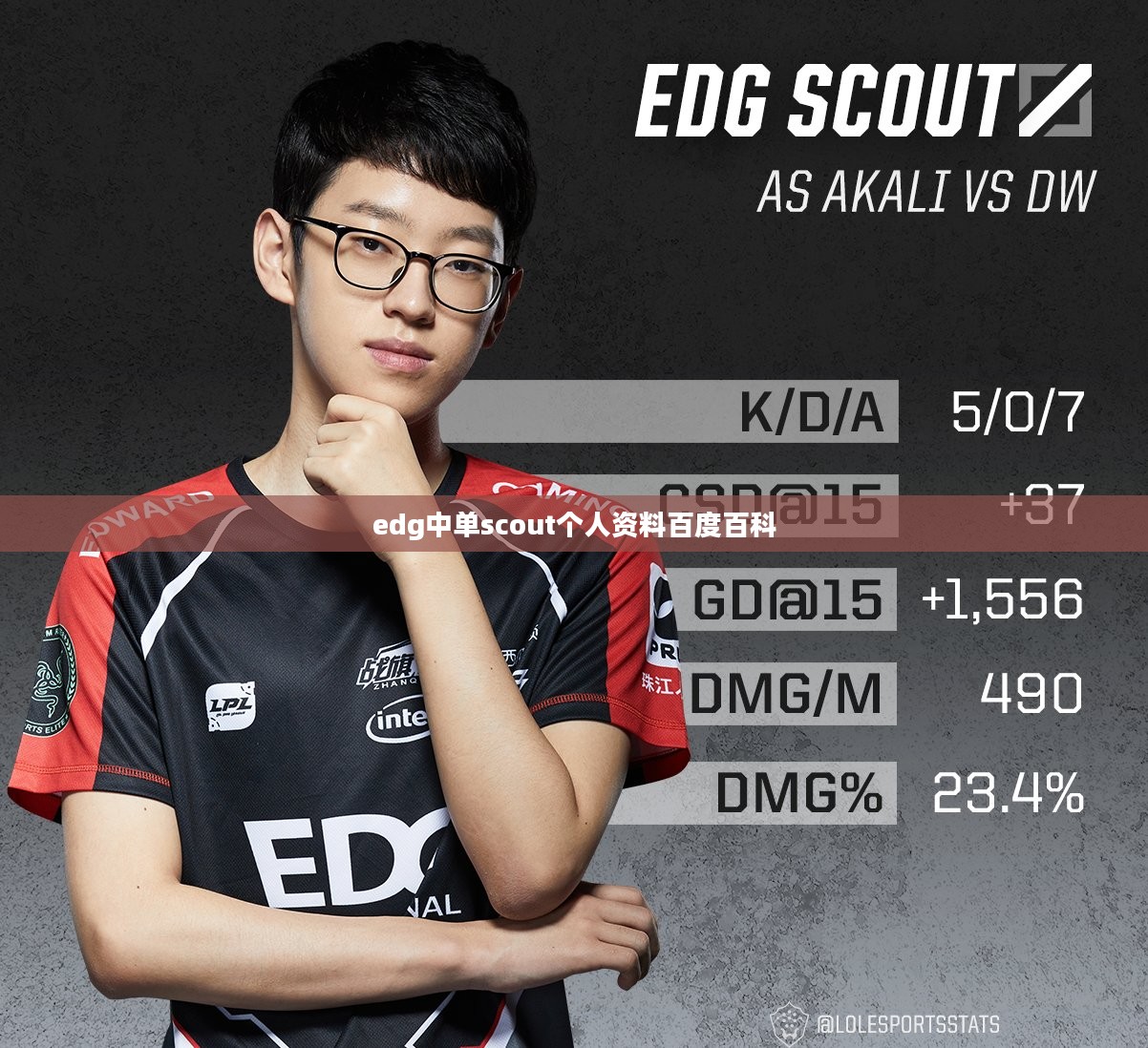 EDG中单Scout个人资料：职业生涯与成就回顾