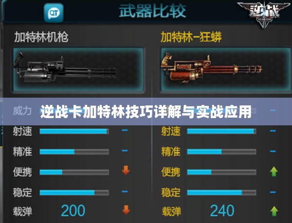 逆战卡加特林技巧详解与实战应用