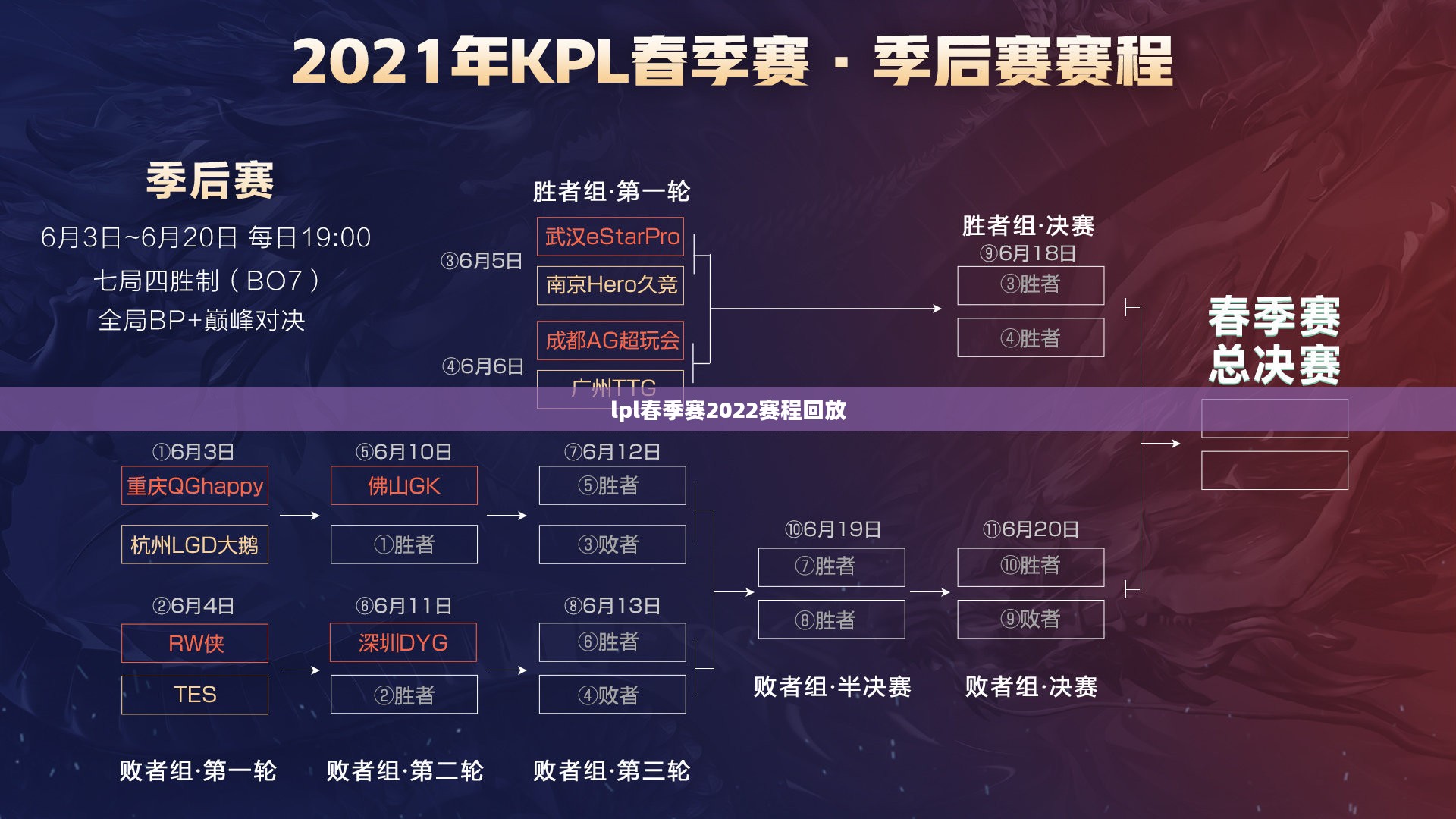 LPL春季赛2022赛程安排与赛事亮点解析