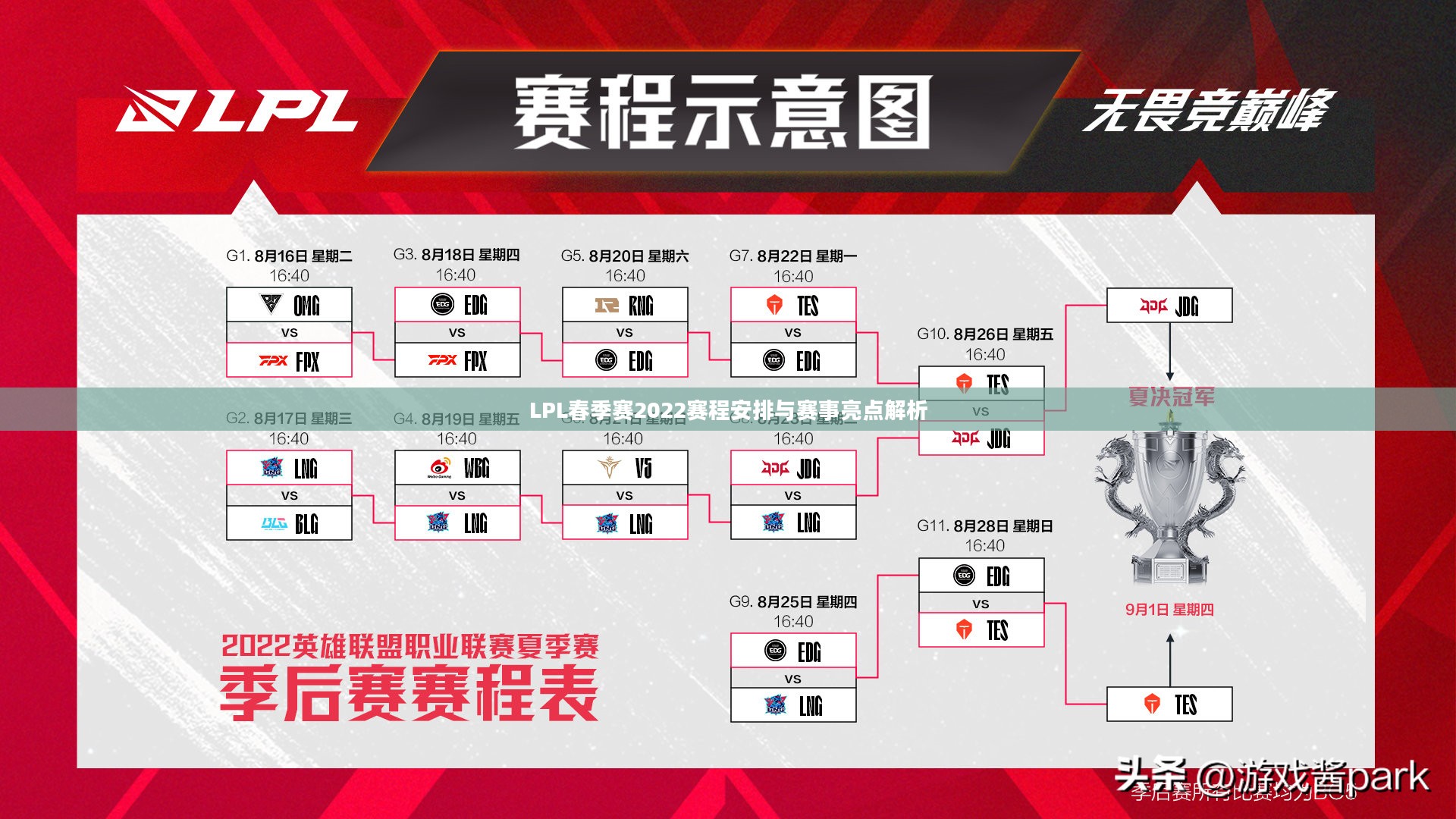 LPL春季赛2022赛程安排与赛事亮点解析