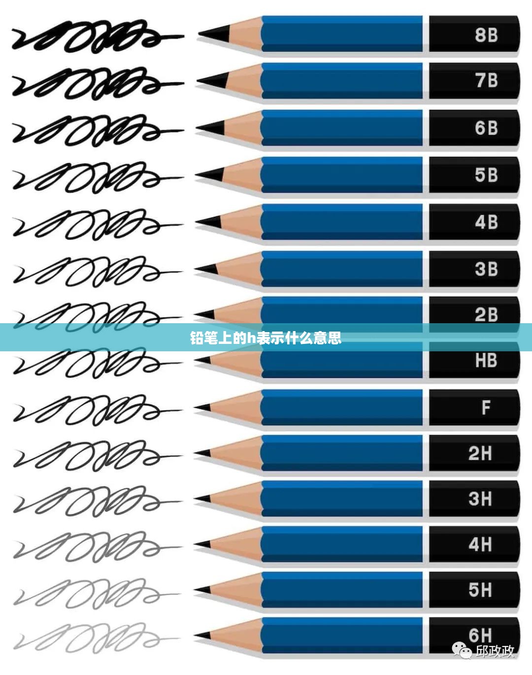 铅笔硬度等级与使用场景解析