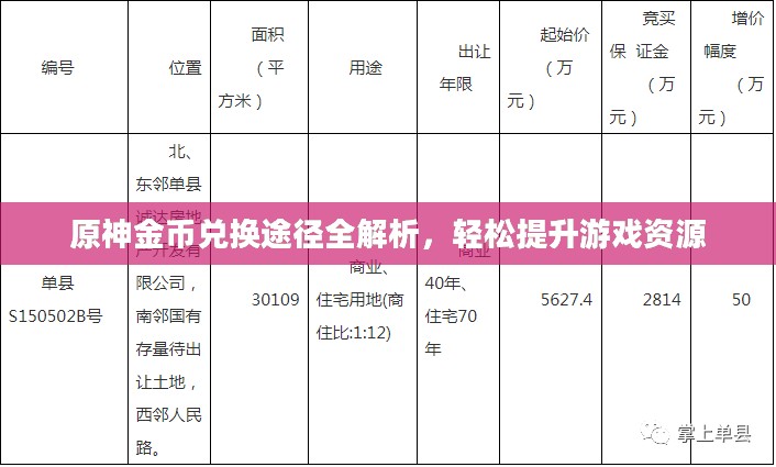 原神金币兑换途径全解析,轻松提升游戏资源 原神金币兑换途径全解析,轻松提升游戏资源