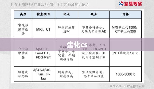 生化cs