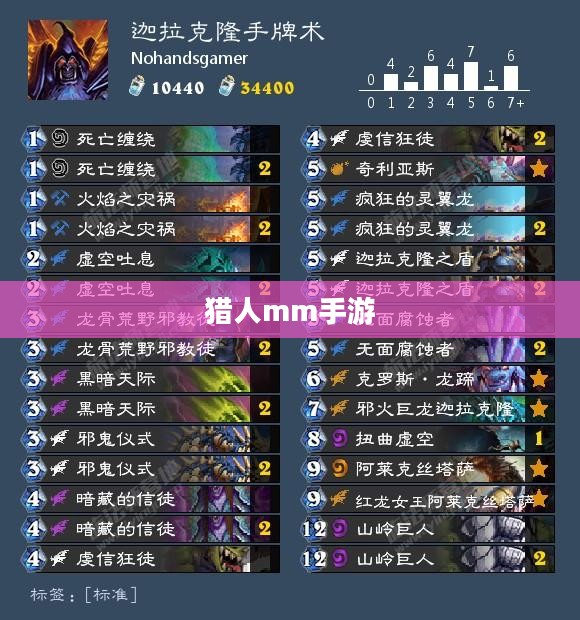猎人MM私服:安全性、选择指南与玩家攻略 猎人MM私服:安全性、选择指南与玩家攻略