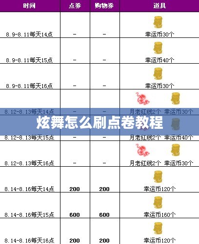 炫舞高效刷点卷技巧全解析 炫舞高效刷点卷技巧全解析