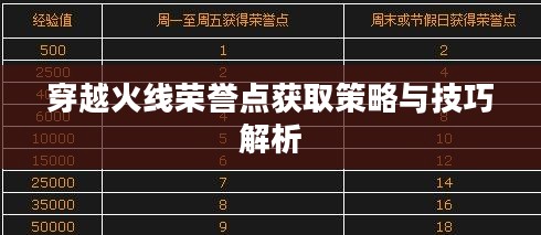 穿越火线荣誉点获取策略与技巧解析