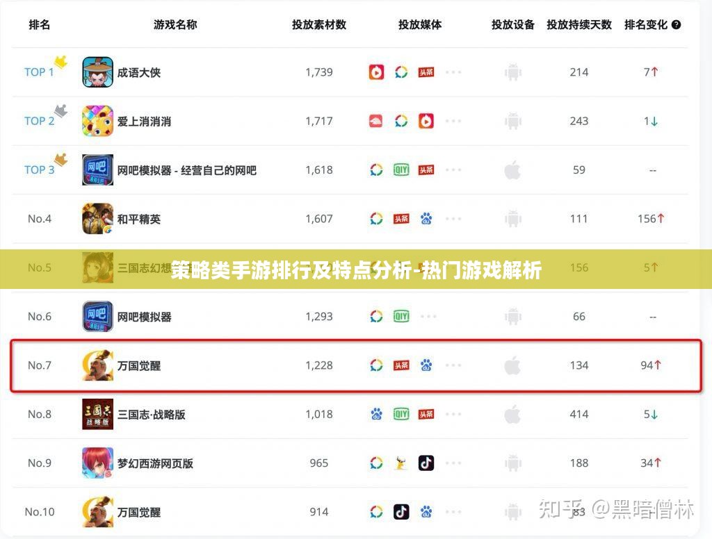 策略类手游排行及特点分析-热门游戏解析