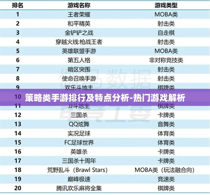 策略类手游排行及特点分析-热门游戏解析 策略类手游排行及特点分析-热门游戏解析
