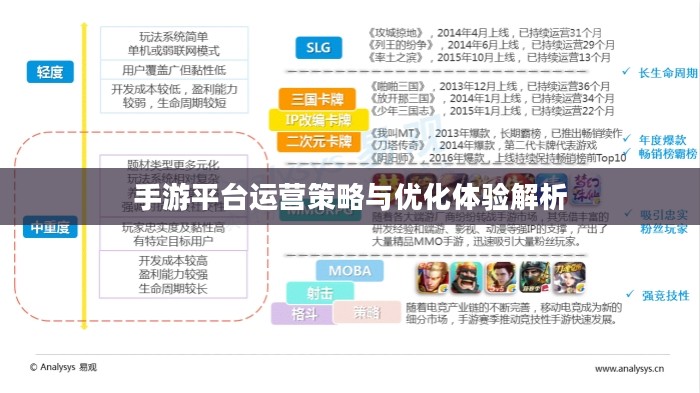 手游平台运营策略与优化体验解析 手游平台运营策略与优化体验解析