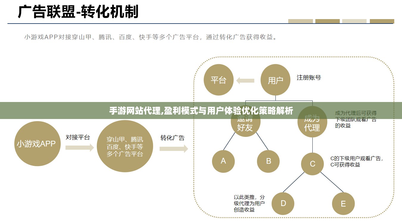 手游网站代理,盈利模式与用户体验优化策略解析