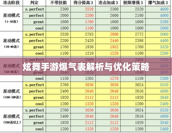 炫舞手游爆气表解析与优化策略