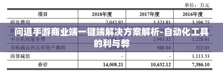 问道手游商业端一键端解决方案解析-自动化工具的利与弊
