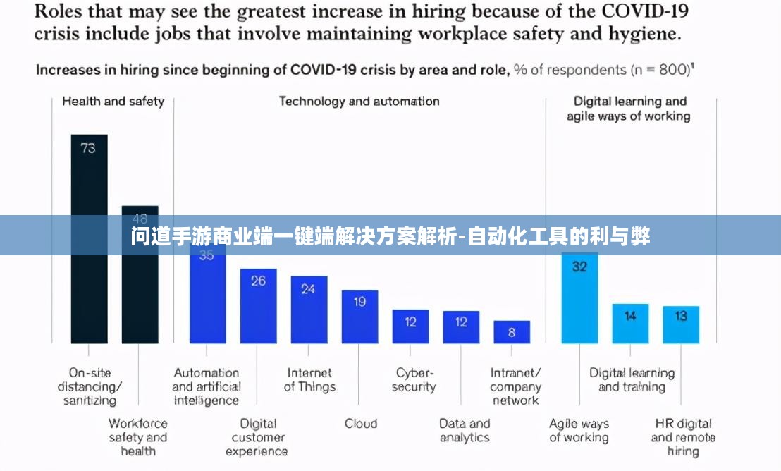 问道手游商业端一键端解决方案解析-自动化工具的利与弊