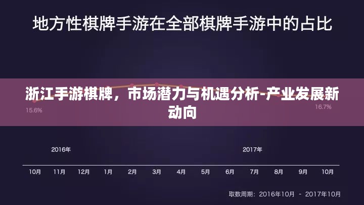 浙江手游棋牌，市场潜力与机遇分析-产业发展新动向
