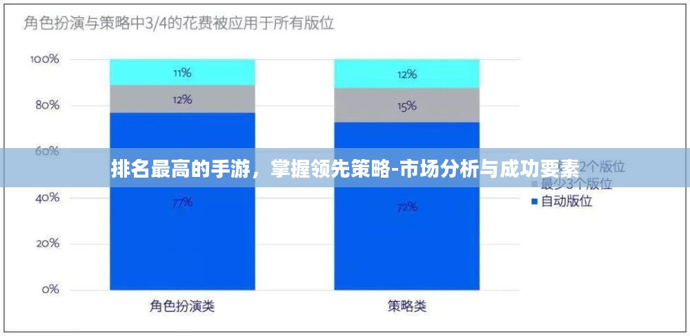 排名最高的手游，掌握领先策略-市场分析与成功要素