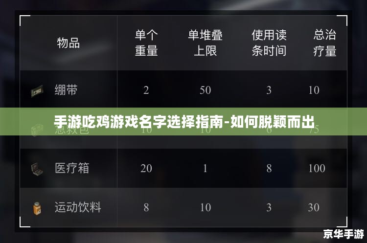 手游吃鸡游戏名字选择指南-如何脱颖而出 手游吃鸡游戏名字选择指南-如何脱颖而出