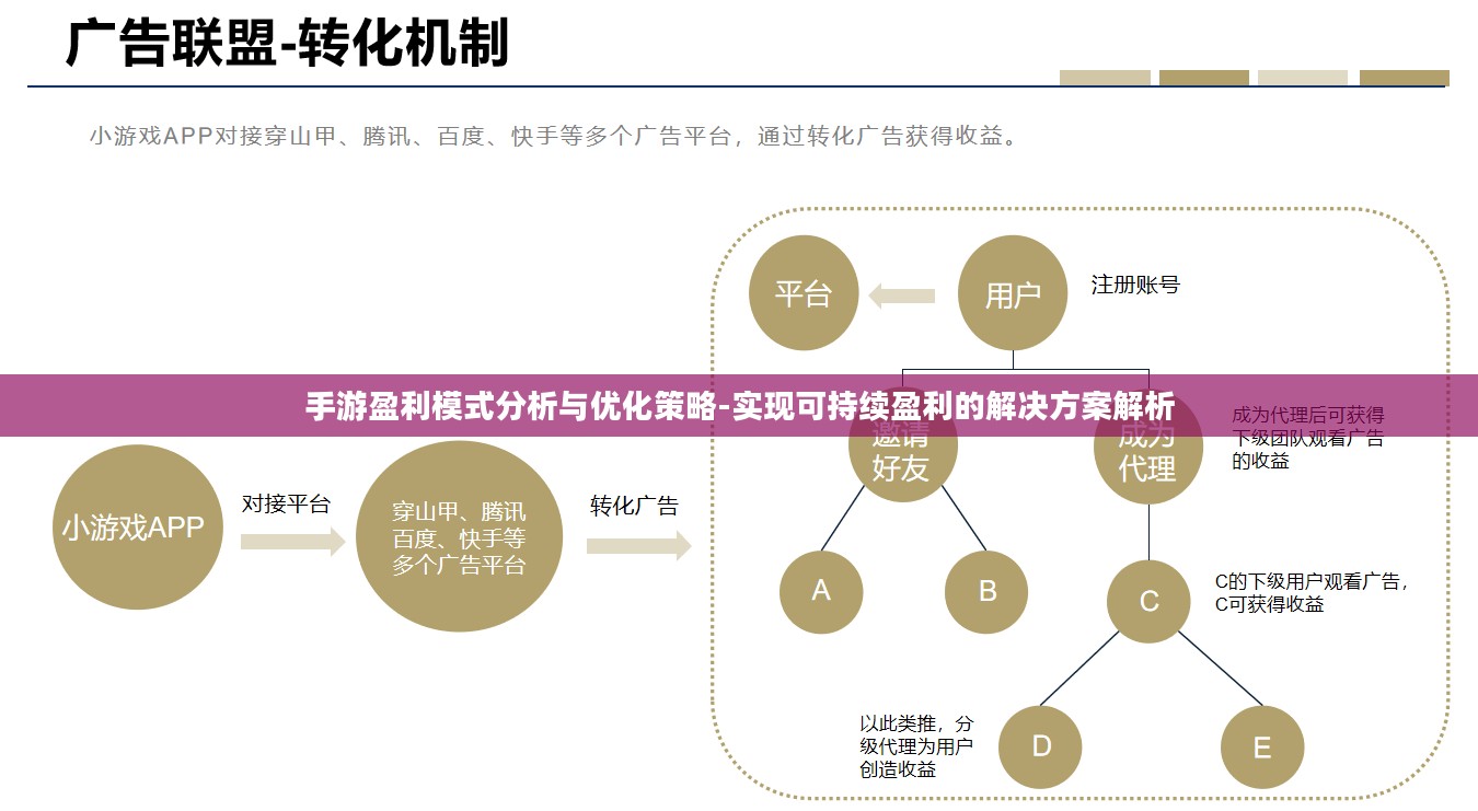 手游盈利模式分析与优化策略-实现可持续盈利的解决方案解析 手游盈利模式分析与优化策略-实现可持续盈利的解决方案解析