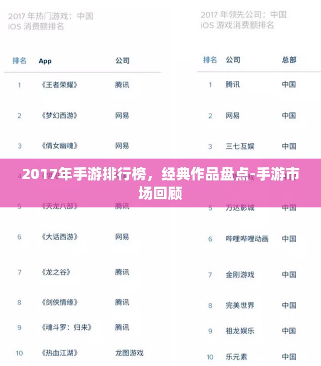 2017年手游排行榜，经典作品盘点-手游市场回顾