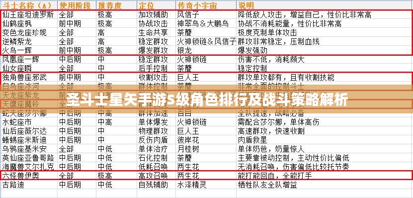 圣斗士星矢手游S级角色排行及战斗策略解析 圣斗士星矢手游S级角色排行及战斗策略解析