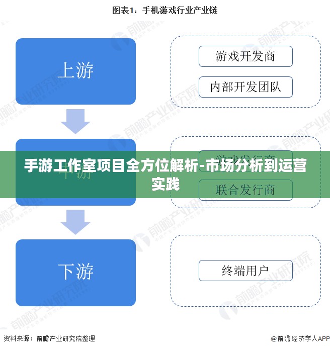 手游工作室项目全方位解析-市场分析到运营实践