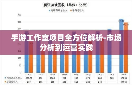 手游工作室项目全方位解析-市场分析到运营实践 手游工作室项目全方位解析-市场分析到运营实践
