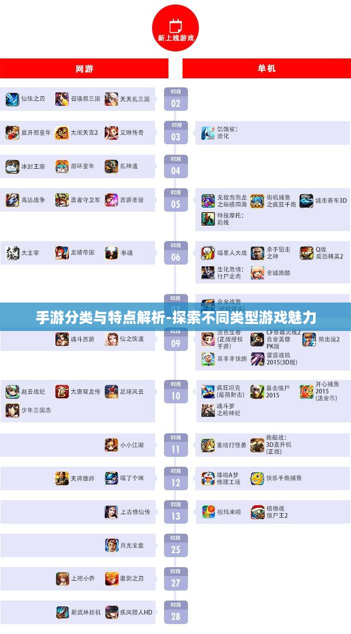 手游分类与特点解析-探索不同类型游戏魅力