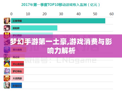 梦幻手游第一土豪,游戏消费与影响力解析