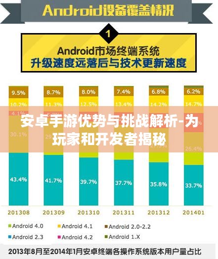安卓手游优势与挑战解析-为玩家和开发者揭秘