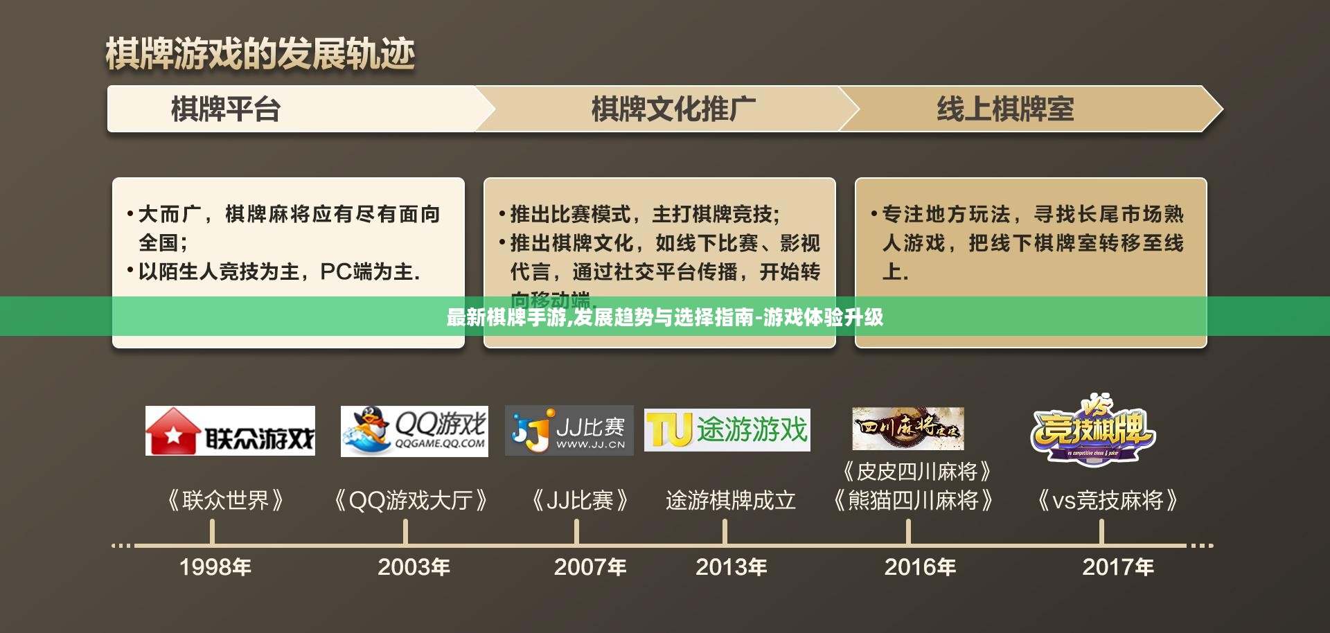 最新棋牌手游,发展趋势与选择指南-游戏体验升级 最新棋牌手游,发展趋势与选择指南-游戏体验升级