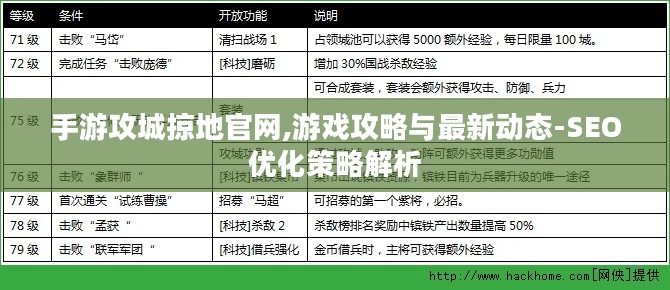 手游攻城掠地官网,游戏攻略与最新动态-SEO优化策略解析