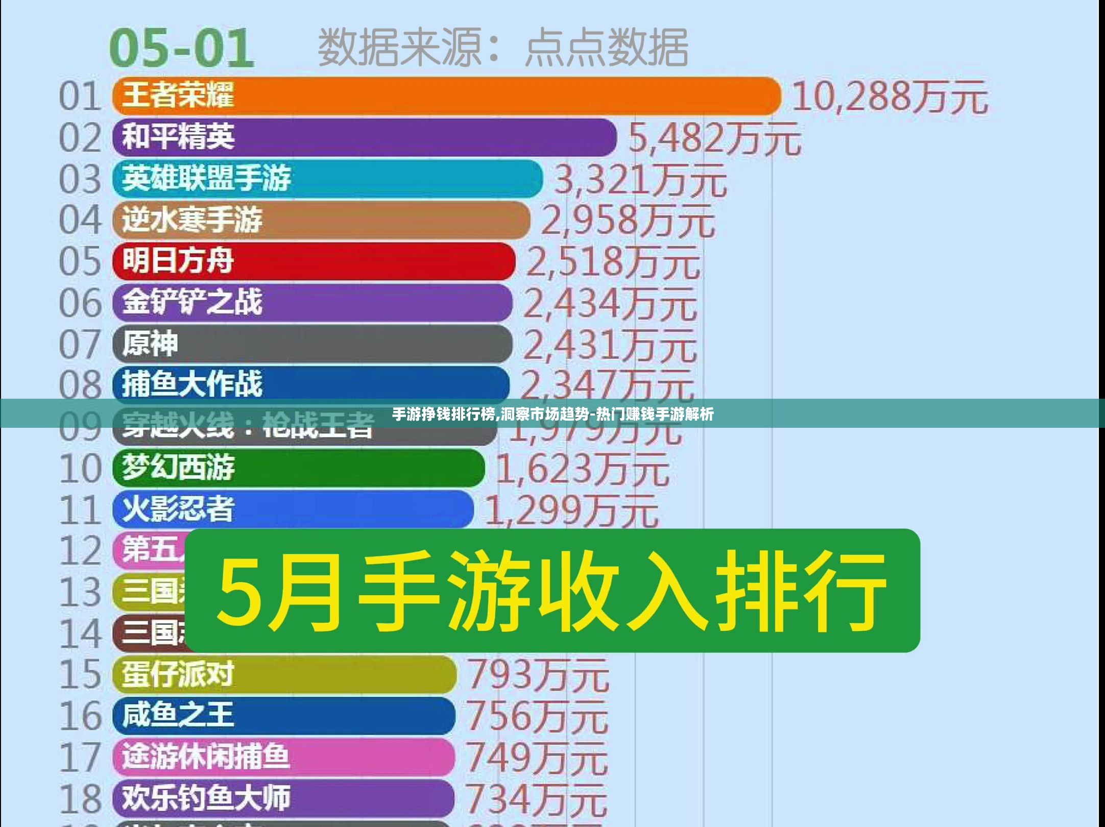 手游挣钱排行榜,洞察市场趋势-热门赚钱手游解析