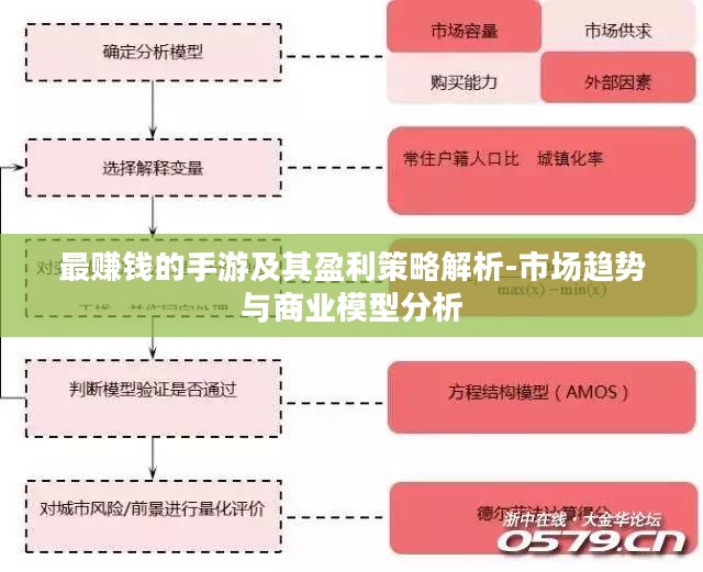 最赚钱的手游及其盈利策略解析-市场趋势与商业模型分析